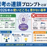 思考の連鎖プロンプトとは?2026年の使いどころと書かない基準