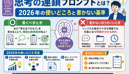 思考の連鎖プロンプトとは？2026年の使いどころと書かない基準