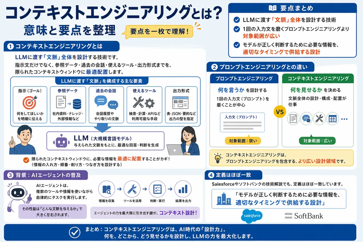 コンテキストエンジニアリングとは？意味と要点を整理