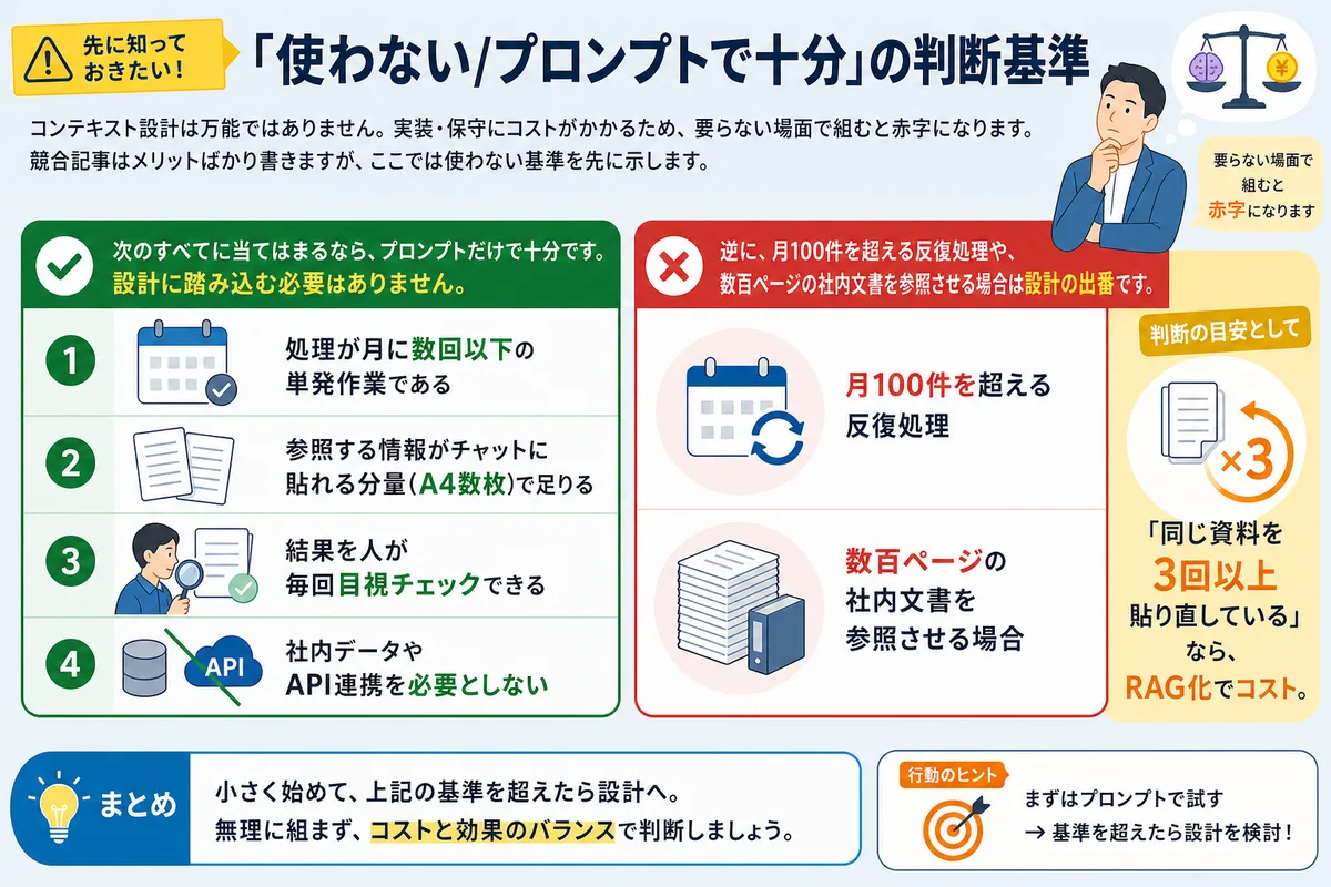 「使わない/プロンプトで十分」の判断基準