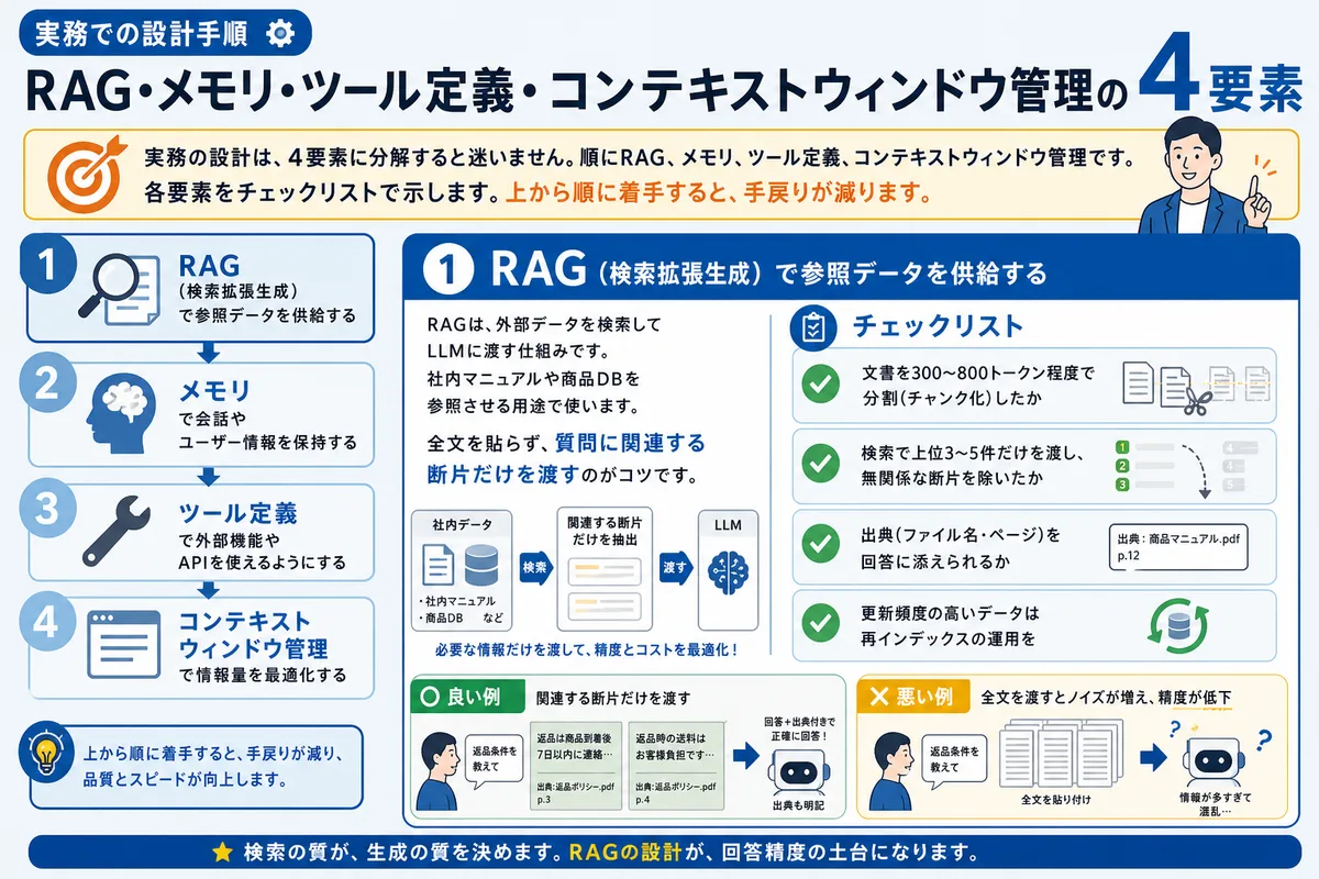 実務での設計手順｜RAG・メモリ・ツール定義・コンテキストウィンドウ管理の4要素