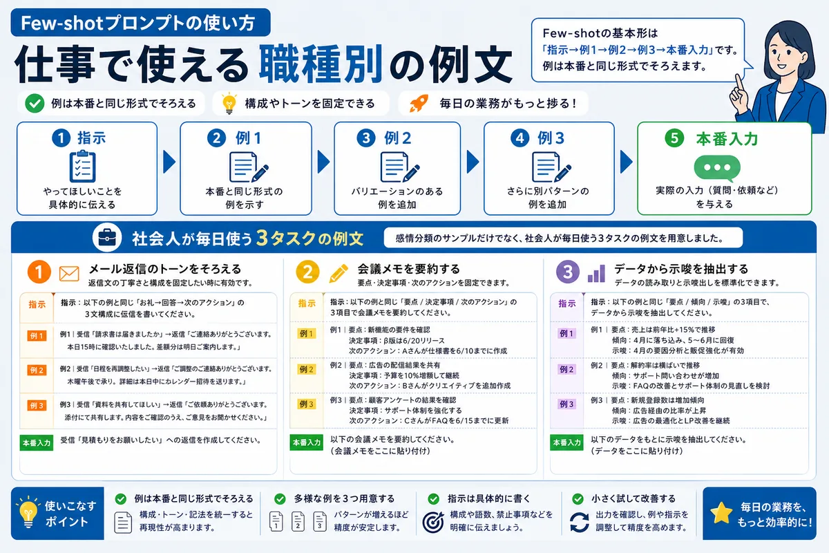 Few-shotプロンプトの使い方｜仕事で使える職種別の例文