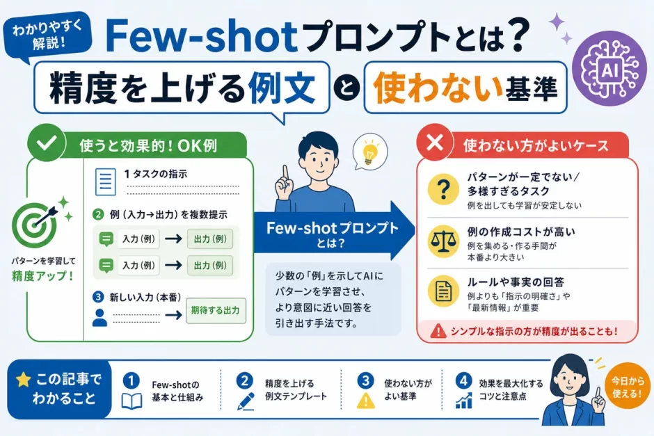 Few-shotプロンプトとは？精度を上げる例文と使わない基準