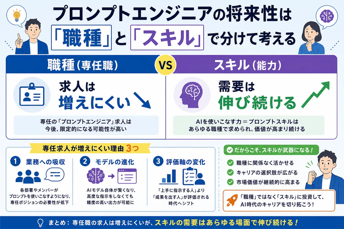 プロンプトエンジニアの将来性は「職種」と「スキル」で分けて考える