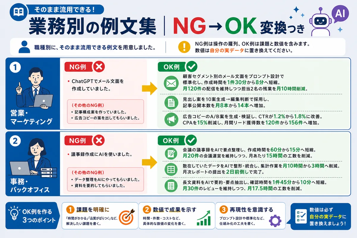 業務別の例文集|NG→OK変換つき
