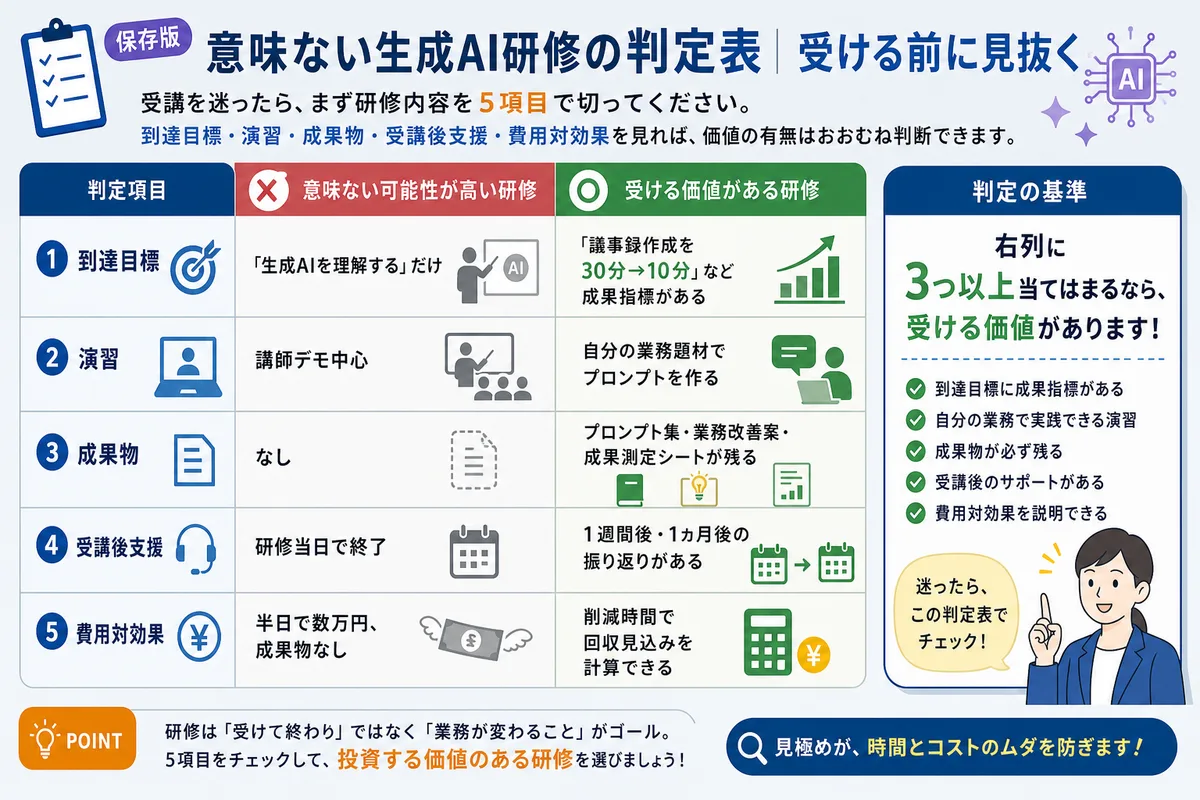 意味ない生成AI研修の判定表｜受ける前に見抜く