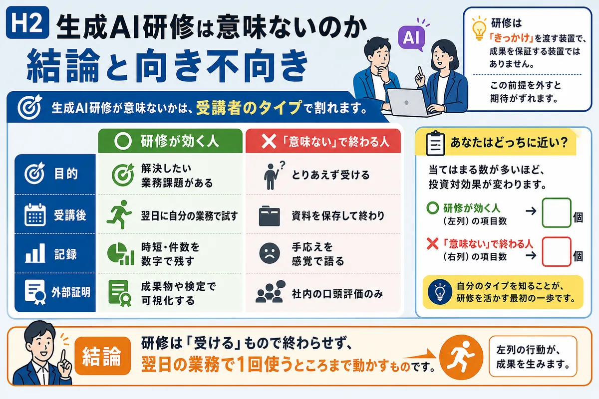 生成AI研修は意味ないのか｜結論と向き不向き