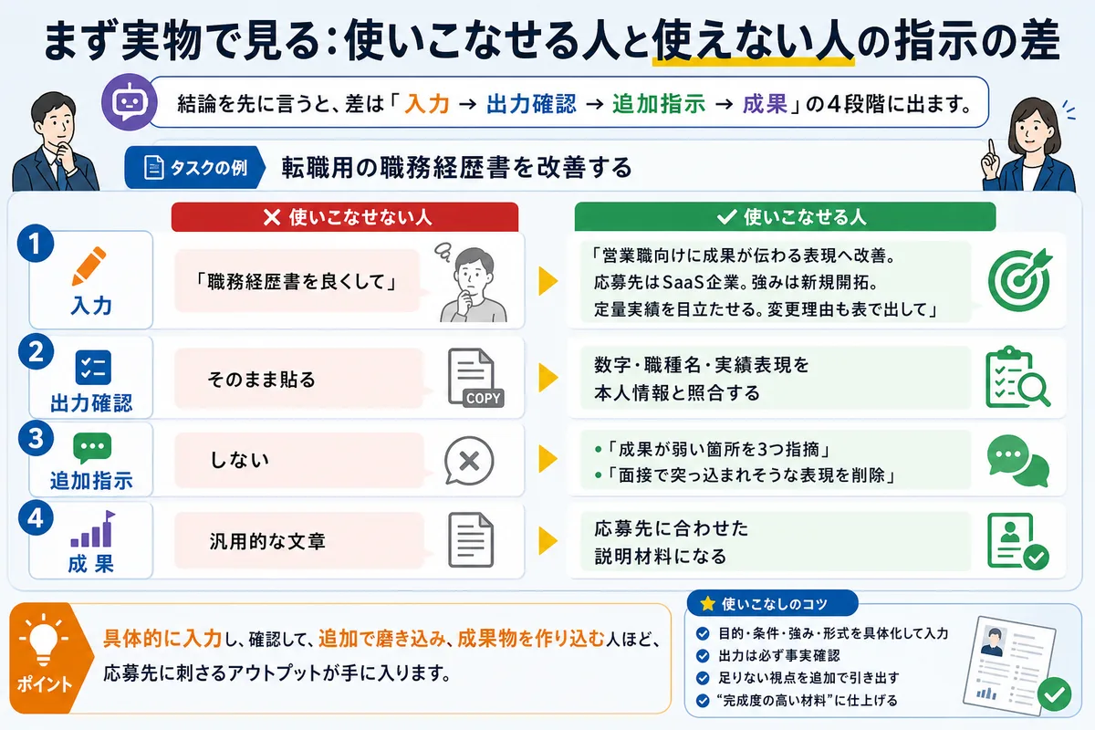 まず実物で見る:使いこなせる人と使えない人の指示の差