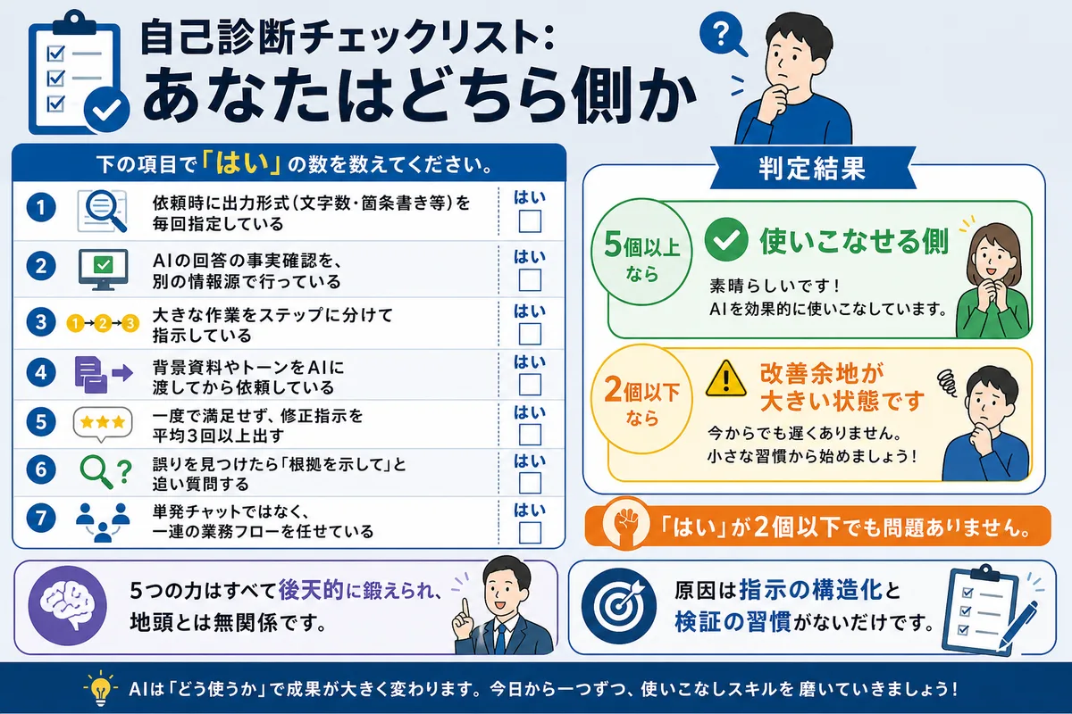 自己診断チェックリスト:あなたはどちら側か