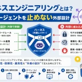 ハーネスエンジニアリングとは？AIエージェントを止めない外部設計