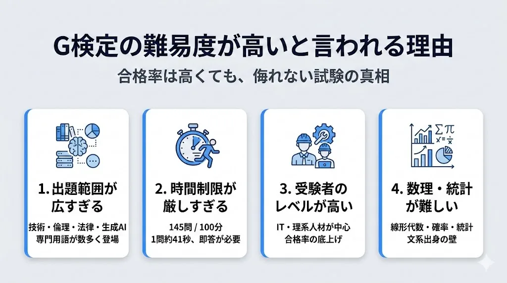 G検定の難易度が高いと言われる理由
