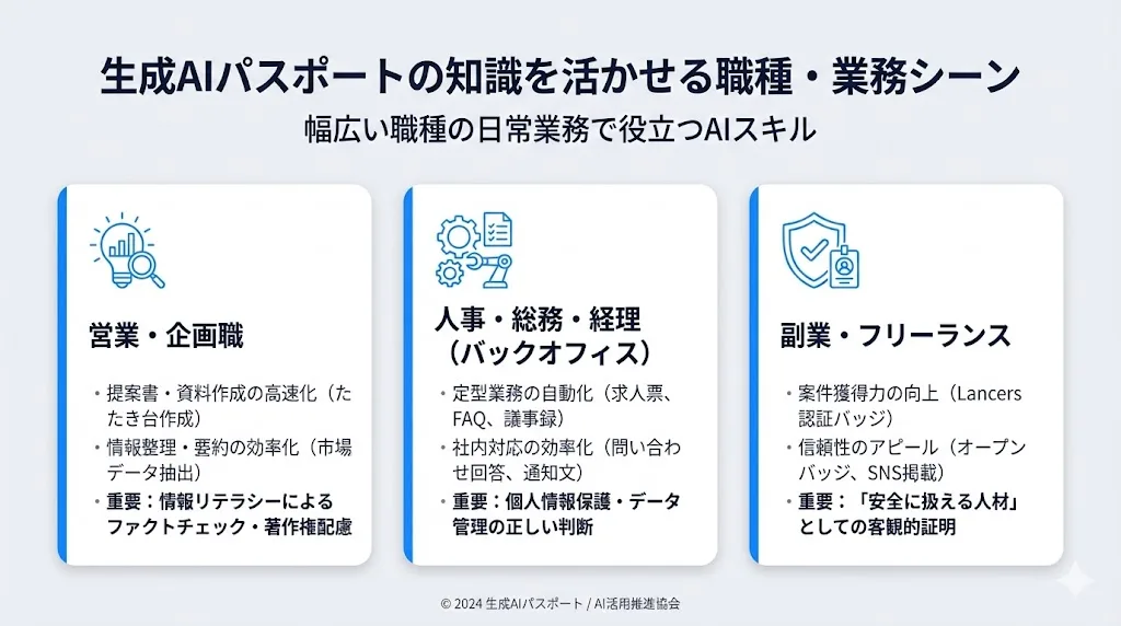 生成AIパスポートの知識を活かせる職種・業務シーン