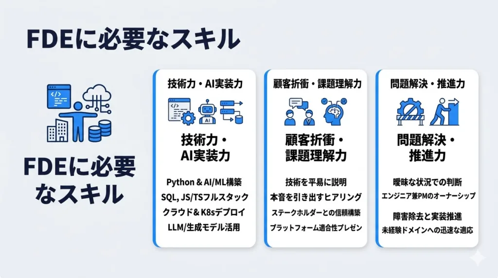 FDEとして活躍するために必要なスキル