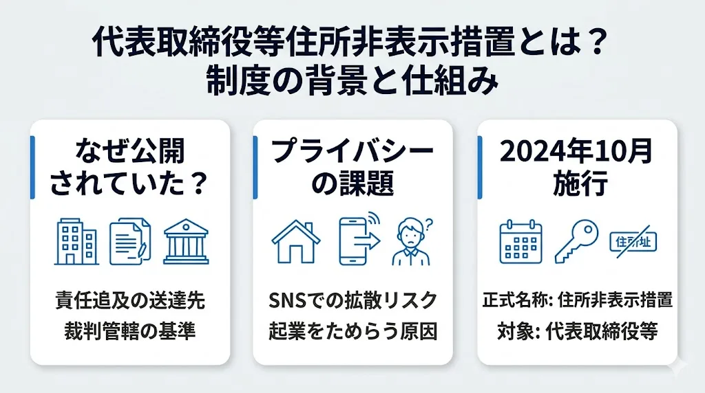 代表取締役等住所非表示措置とは?制度の背景と仕組み