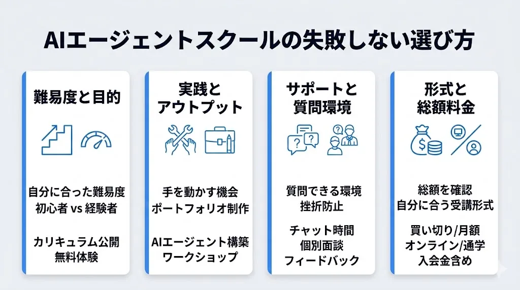 AIエージェントスクールの失敗しない選び方