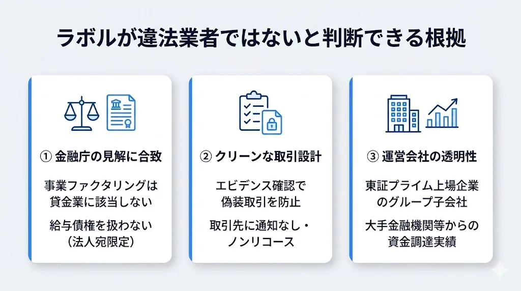 ラボルが違法業者ではないと判断できる根拠