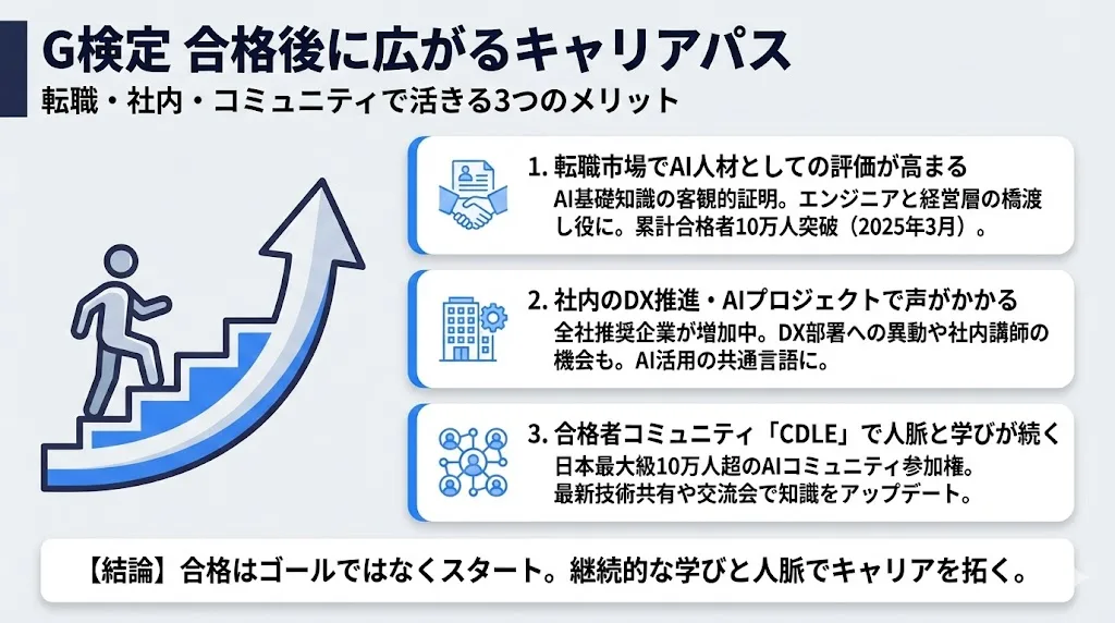 G検定の合格後に広がるキャリアパスと活用シーン