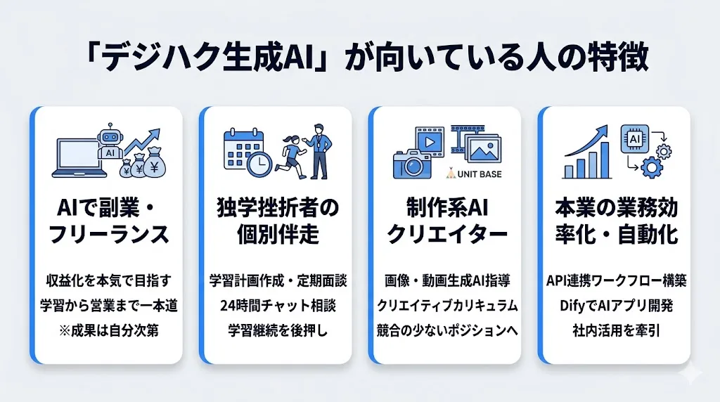 デジハク生成AIの受講が向いている人の特徴