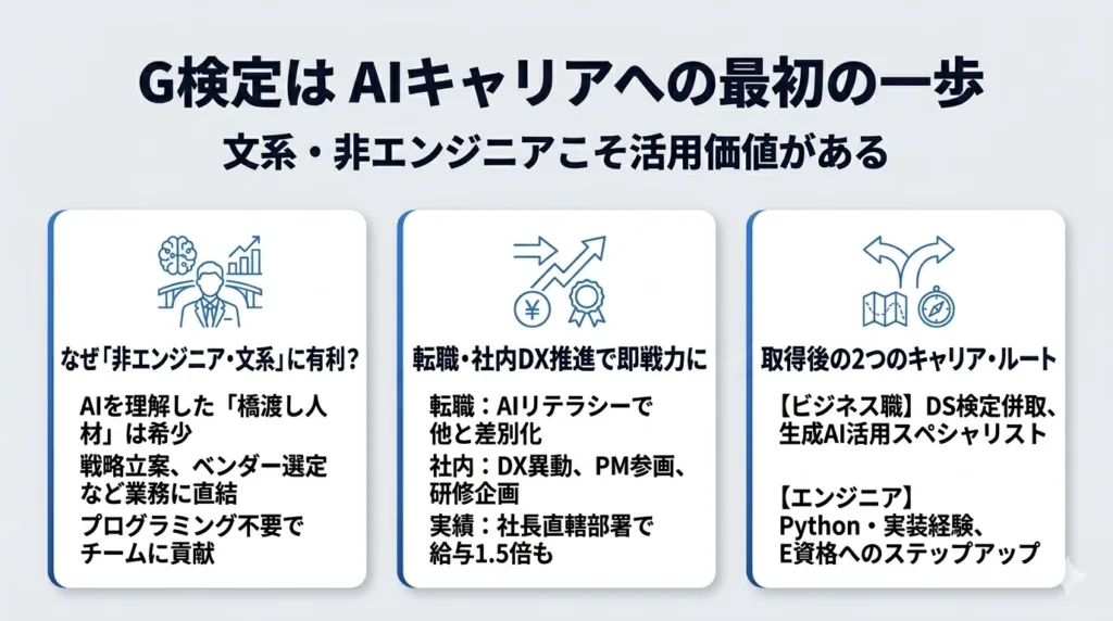 G検定独学合格は、AIキャリアへの最初の一歩になる