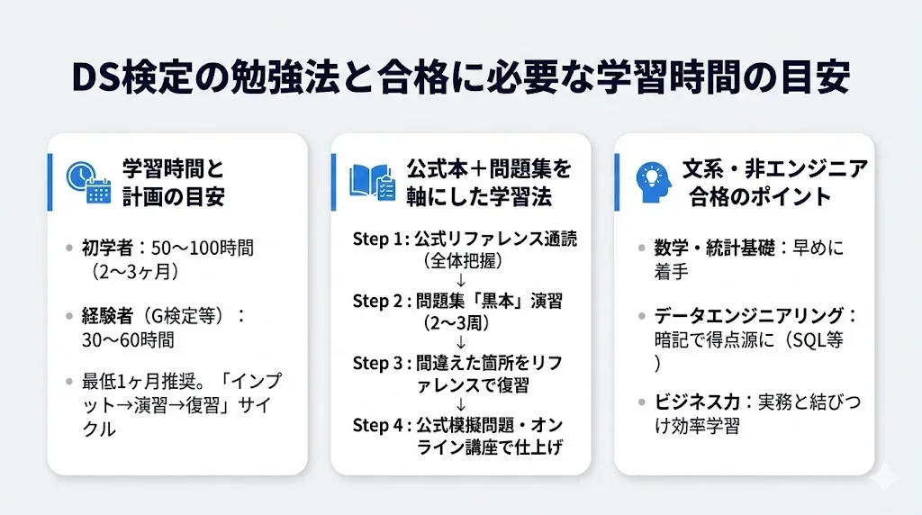 DS検定の勉強法と合格に必要な学習時間の目安
