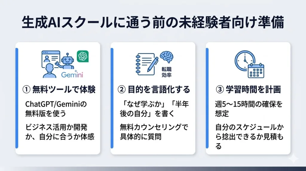 生成AIスクールに通う前に未経験者がやっておくべき準備