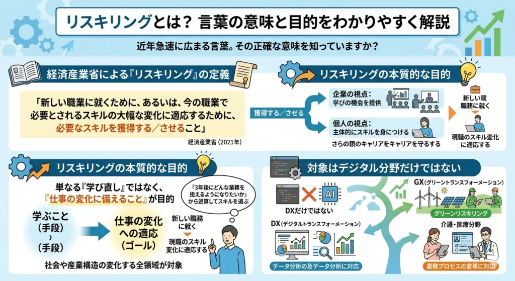 リスキリングとは?言葉の意味と目的をわかりやすく解説
