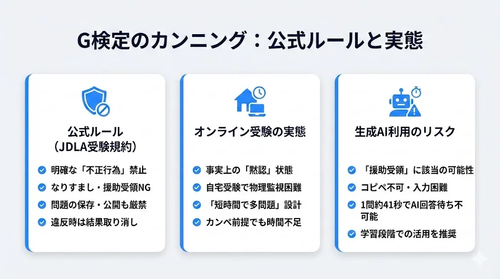 G検定のカンニングに関するルールと実態