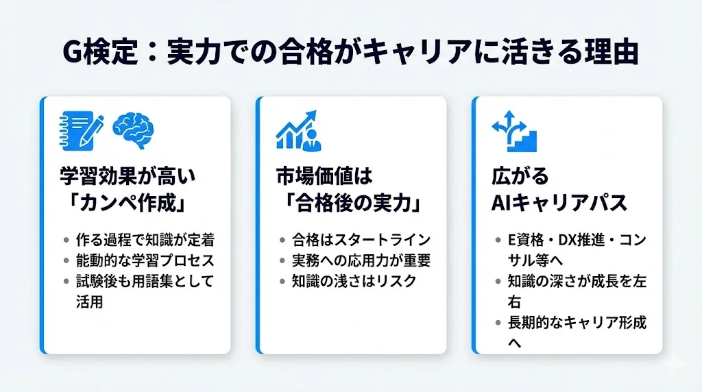 G検定のカンニングに頼らず実力で受かることがキャリアに活きる理由