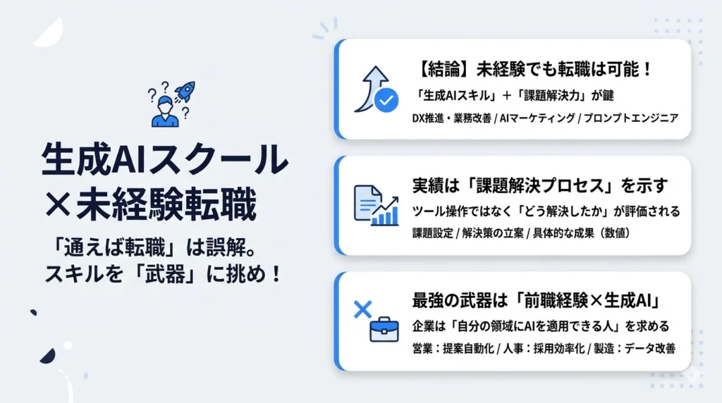 転職に強い生成AIスクールに通えば未経験から転職できる?