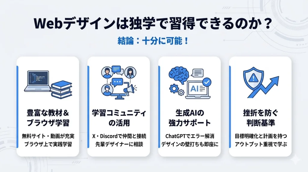 Webデザインは独学でも習得できるのか