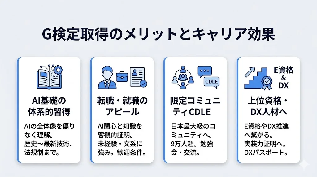 G検定の取得で得られるメリットとキャリアへの効果