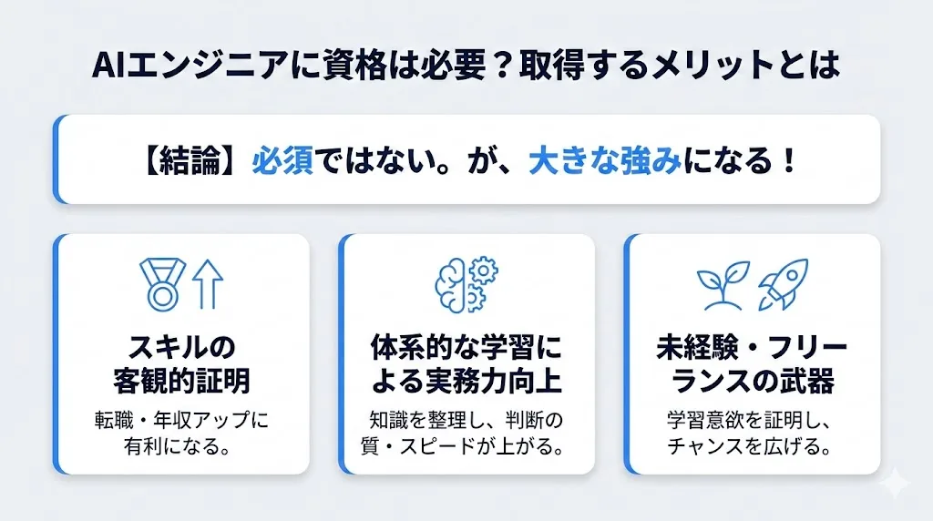 AIエンジニアに資格は必要?取得するメリットとは