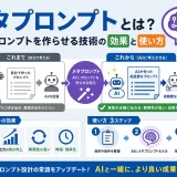メタプロンプトとは？AIにプロンプトを作らせる技術の効果と使い方