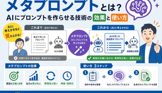 メタプロンプトとは？AIにプロンプトを作らせる技術の効果と使い方