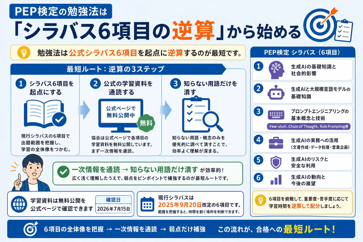 PEP検定の勉強法は「シラバス6項目の逆算」から始める