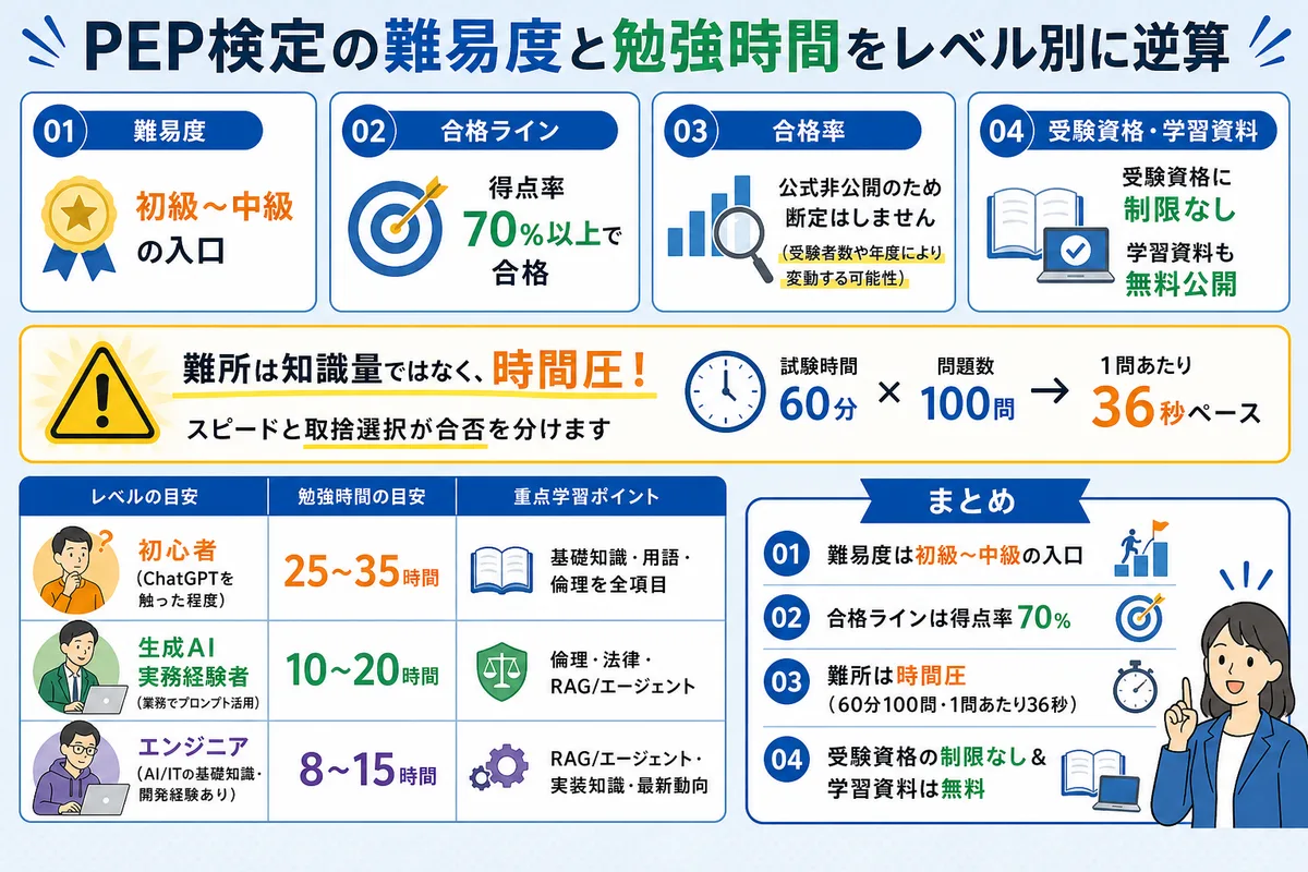 PEP検定の難易度と勉強時間をレベル別に逆算