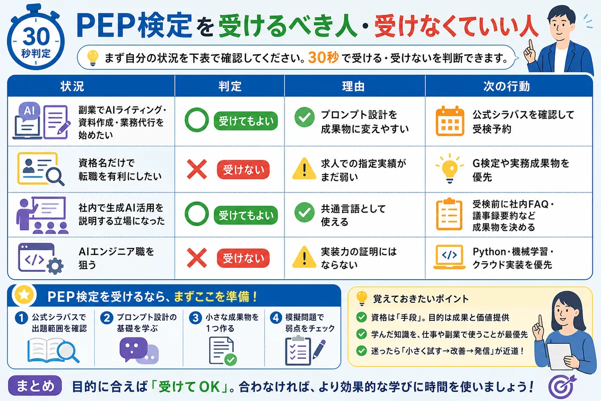 30秒判定:PEP検定を受けるべき人・受けなくていい人