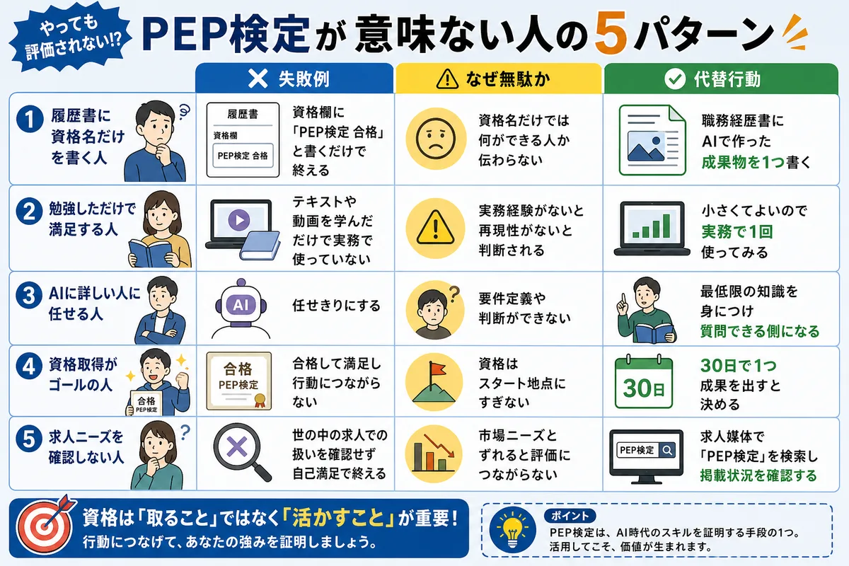 PEP検定が意味ない人の5パターン