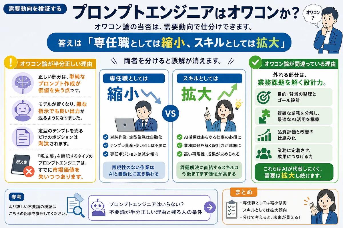 プロンプトエンジニアはオワコンか?需要動向を検証する