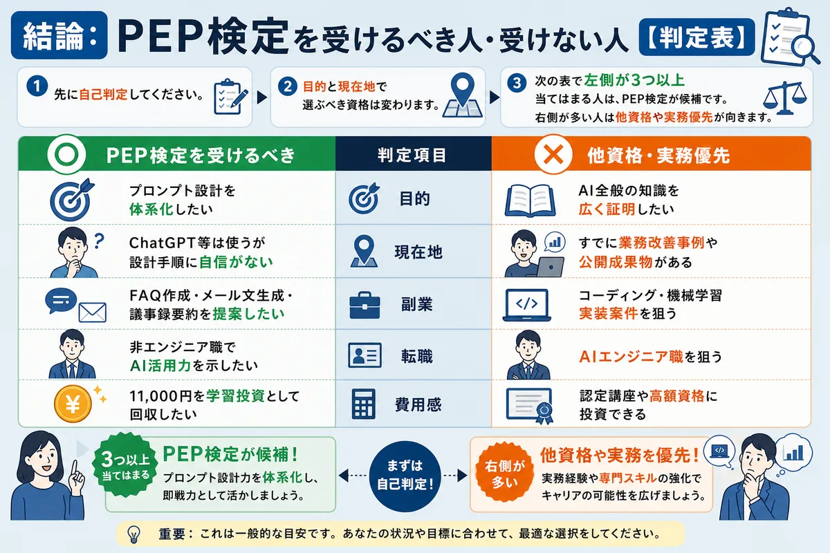 結論:PEP検定を受けるべき人・受けない人【判定表】