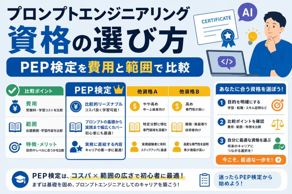 プロンプトエンジニアリング資格の選び方｜PEP検定を費用と範囲で比較