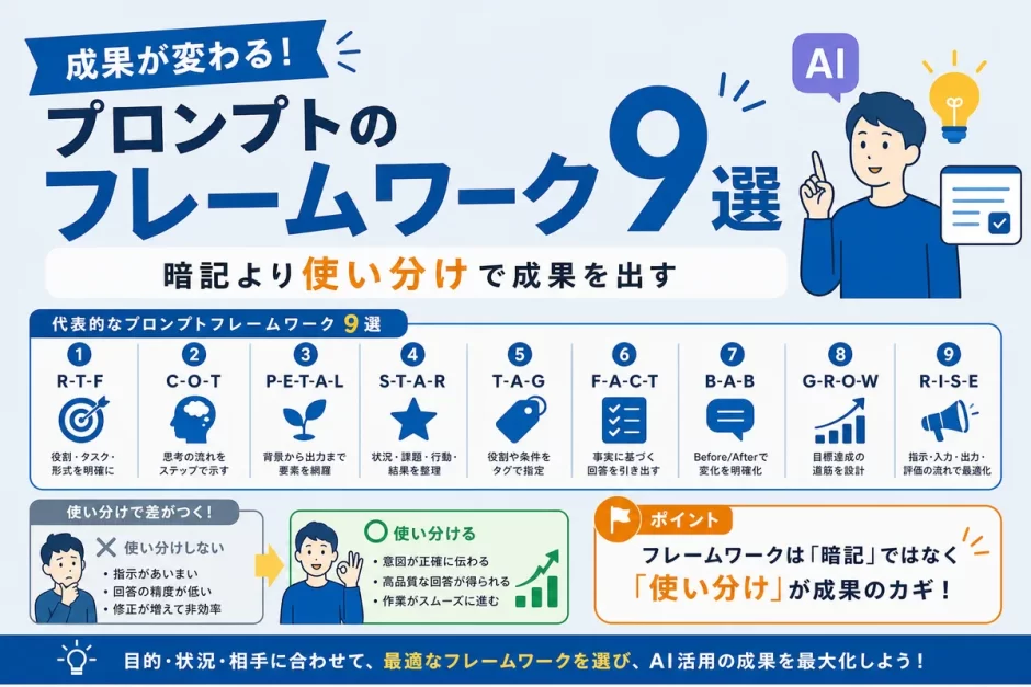 プロンプトのフレームワーク9選｜暗記より使い分けで成果を出す