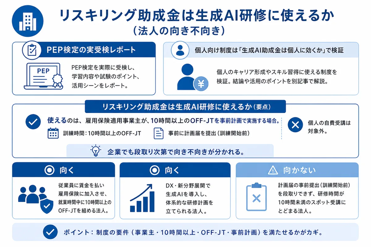 リスキリング助成金は生成AI研修に使えるか(法人の向き不向き)