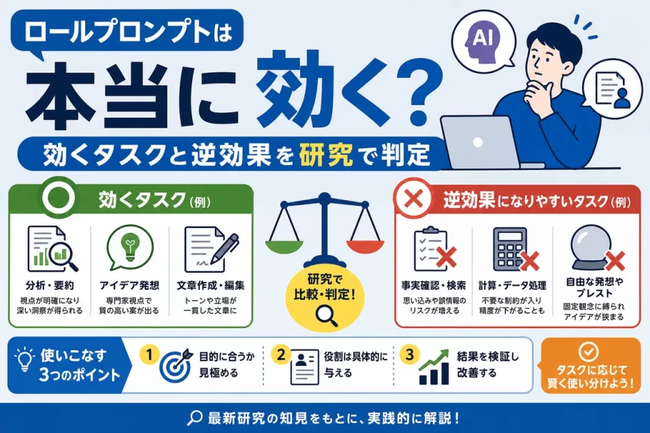 ロールプロンプトは本当に効く？効くタスクと逆効果を研究で判定