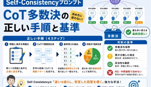 Self-Consistencyプロンプト｜CoT多数決の正しい手順と基準