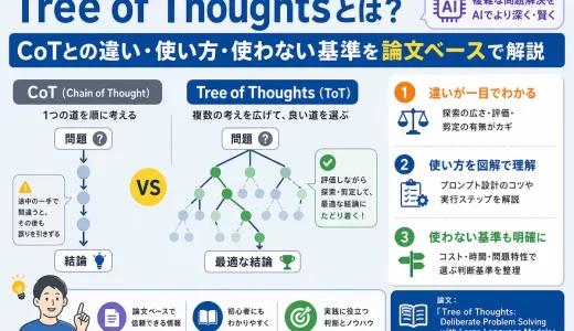 Tree of Thoughtsとは？CoTとの違い・使い方・使わない基準を論文ベースで解説