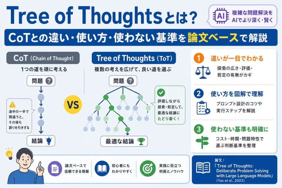 Tree of Thoughtsとは？CoTとの違い・使い方・使わない基準を論文ベースで解説