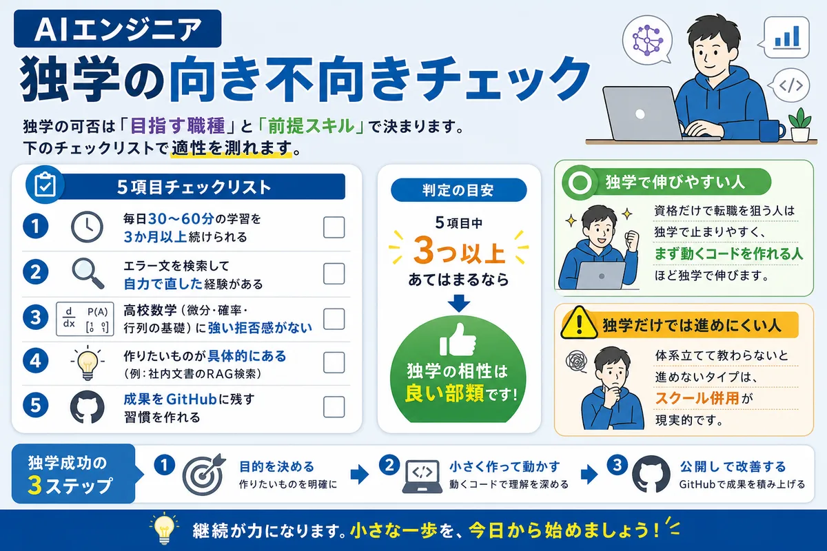 AIエンジニア独学の向き不向きチェック