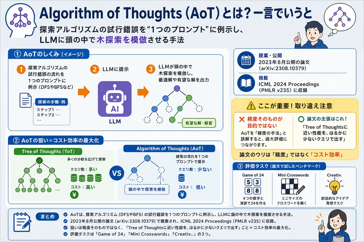 Algorithm of Thoughts(AoT)とは?一言でいうと