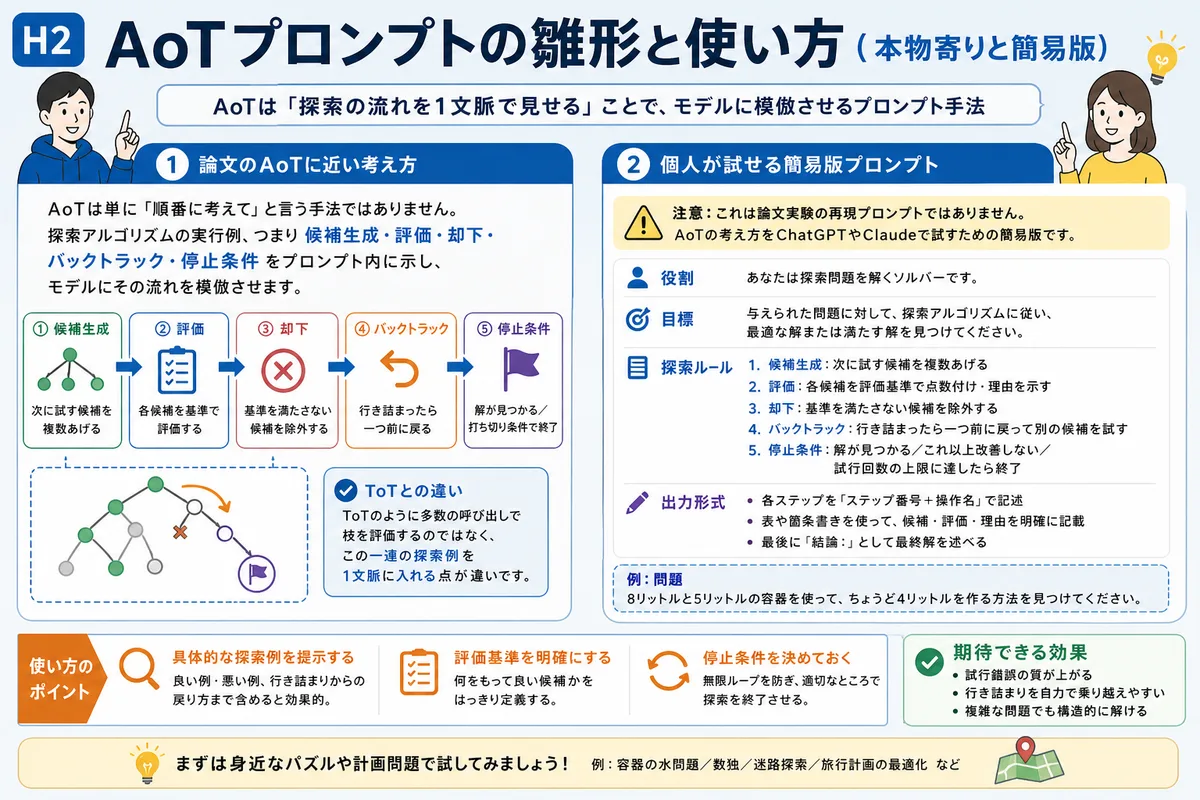AoTプロンプトの雛形と使い方(本物寄りと簡易版)